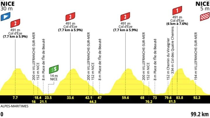 63c08e8a-156e-4a3e-a2eb-3dff7549a4e3 La 9e Étape Décisive du Tour de France Féminin 2026 à Nice