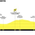 Tour de France féminin 2026 : Une Étape Cruciale