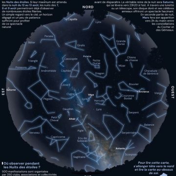 Les Nuits des Étoiles : Une Invitation à Contempler le Ciel