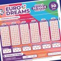 Résultats et Gains de l&rsquo;EuroDreams