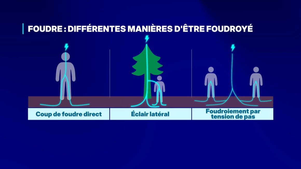 6ead40ca-0fd0-4f0d-8323-c92faefced62 Accident de foudre dans les Hautes-Pyrénées : Deux randonneurs hospitalisés