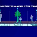 Accident de foudre dans les Hautes-Pyrénées : Deux randonneurs hospitalisés