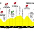 Tour de France Femmes 2026 : Une Étape Montagneuse Attendue
