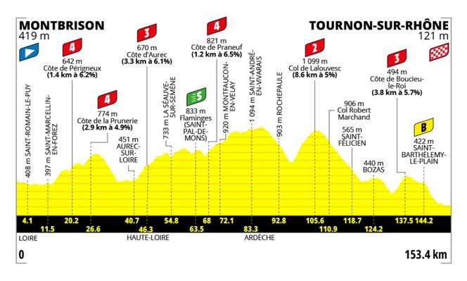8b9e8f12-7913-499f-9282-1c5c76faed44 Tour de France Femmes 2026 : Une Étape Montagneuse Attendue