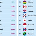 Baisse des Départs des Vacanciers Français en Juillet