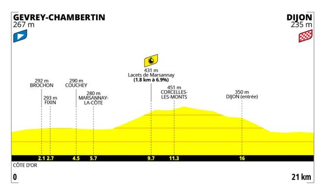 d96c4659-8017-4c43-bc37-a65e733a6b91 Tour de France Femmes 2026 : Une Épreuve Décisive à Gevrey-Chambertin
