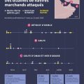 Les tensions s&rsquo;intensifient entre les États-Unis et l&rsquo;Iran