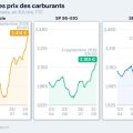 Le gouvernement présente de nouvelles aides face à la crise des carburants