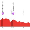 La 10e étape de la Vuelta 2026 : Enric Mas en tête