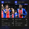 La connexion prometteuse de Dembélé et Torres au PSG