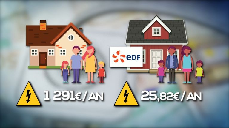 76705ed0-d430-4cb8-a22c-603556cb0822 La fiscalité des employés des secteurs du gaz et de l’électricité bientôt alourdie