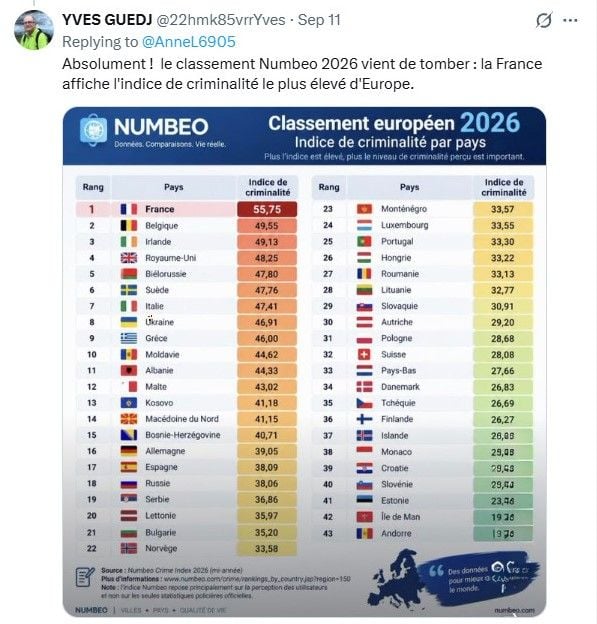 82b36590-2769-4957-978a-5a3816f0c4f3 L’inexactitude des Classements Numbeo sur la Criminalité en France