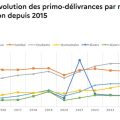 Affirmations de Jordan Bardella sur l&rsquo;immigration: vérification des faits