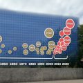 Réchauffement climatique et phénomènes météorologiques extrêmes en France