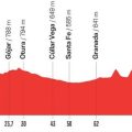 La Dernière Étape de la Vuelta 2026 à Grenade