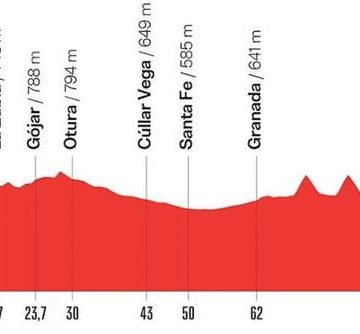 b220ae27-68f6-4498-ad81-35ee9ad595e3 La Dernière Étape de la Vuelta 2026 à Grenade