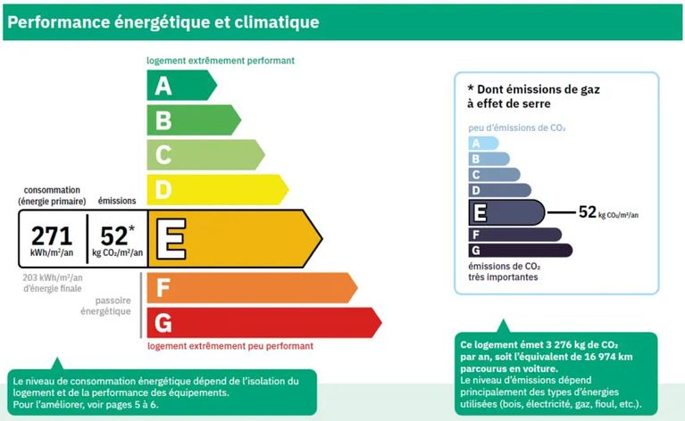 be99ad22-2789-4ab5-a24d-5d23e729f99b Marine Le Pen propose la fin du DPE et ses implications