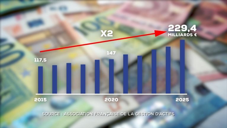 d126b429-9f28-41ec-96a3-98bb2cc35105 Le Déblocage Partiel de l’Épargne Salariale Envisagé par le Gouvernement