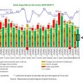 Les revenus des agriculteurs français face à l&rsquo;inflation alimentaire