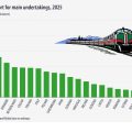 Record de fréquentation des trains européens en 2025